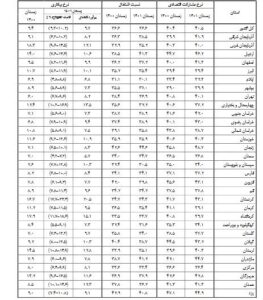 اهالی رفسنجان 