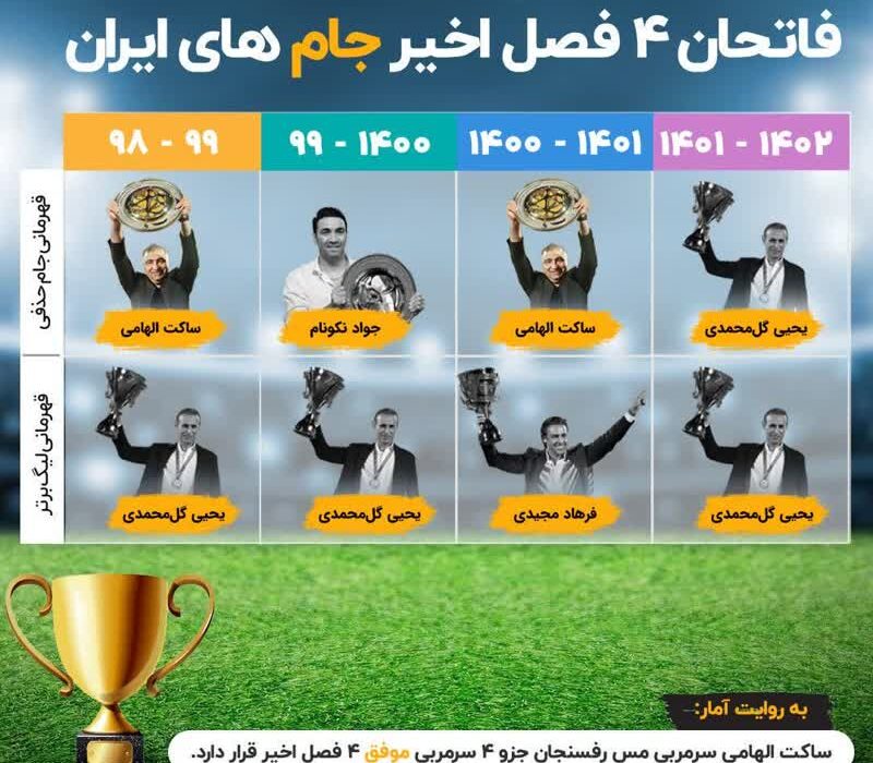 بررسی مربیان فاتح جام های داخلی در چهارسال اخیر